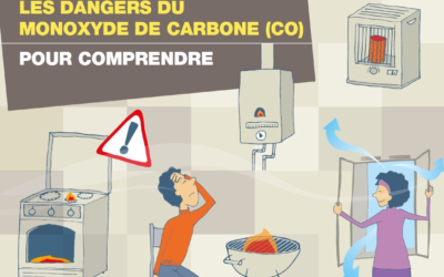 Les dangers du Monoxyde de Carbone (CO)